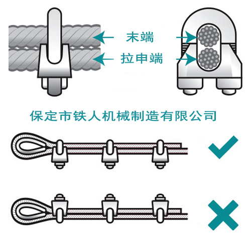 数量不够··方向装反·间距不对 钢丝绳夹安装三个致命错误对照自查